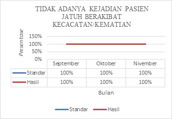 Indikator Mutu